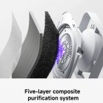 ⁦מטהר אוויר חכם דור 6 שיאומי דגם Mijia Smart Air Purifier 6⁩ – תמונה ⁦9⁩