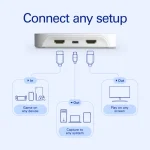 כרטיס לכידה ELGATO Game Capture Neo