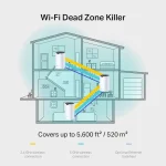 (2 באריזה) Deco S7 AC1900 Mesh Wi-Fi מבית TP-LINK