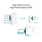 נתב ER8411 VPN מבית OMADA