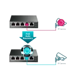 TL-SG105PE 5-Port Gigabit Switch מבית TP-LINK