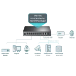 TL-SL1311MP 8-Port PoE+ Switch מבית TP-LINK