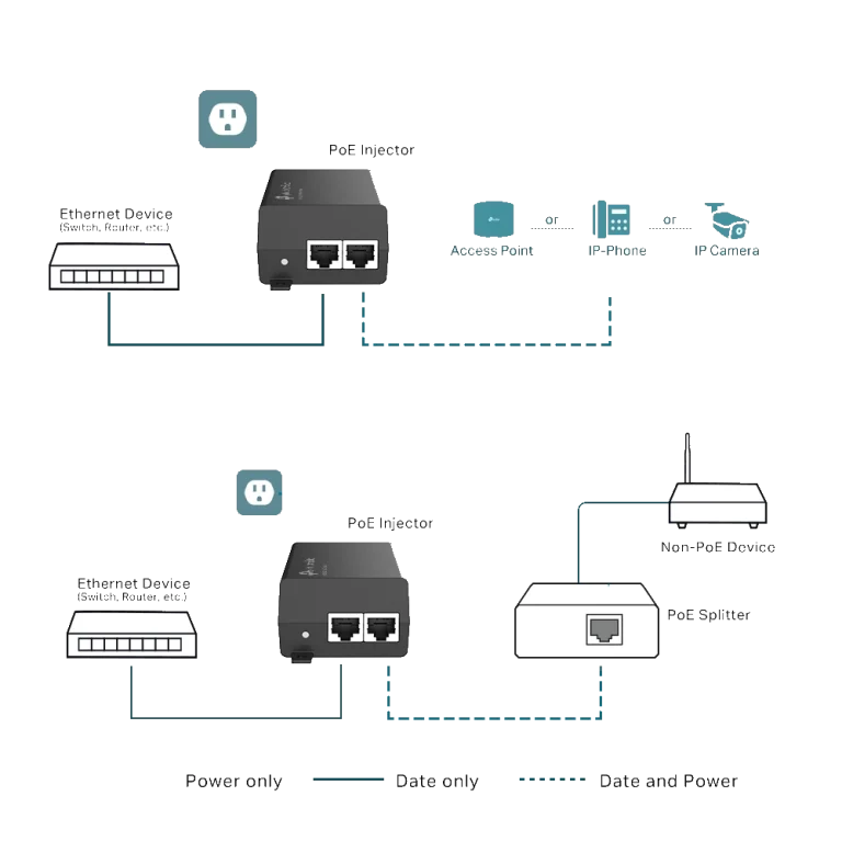 POE160S PoE+ Injector מבית TP-LINK