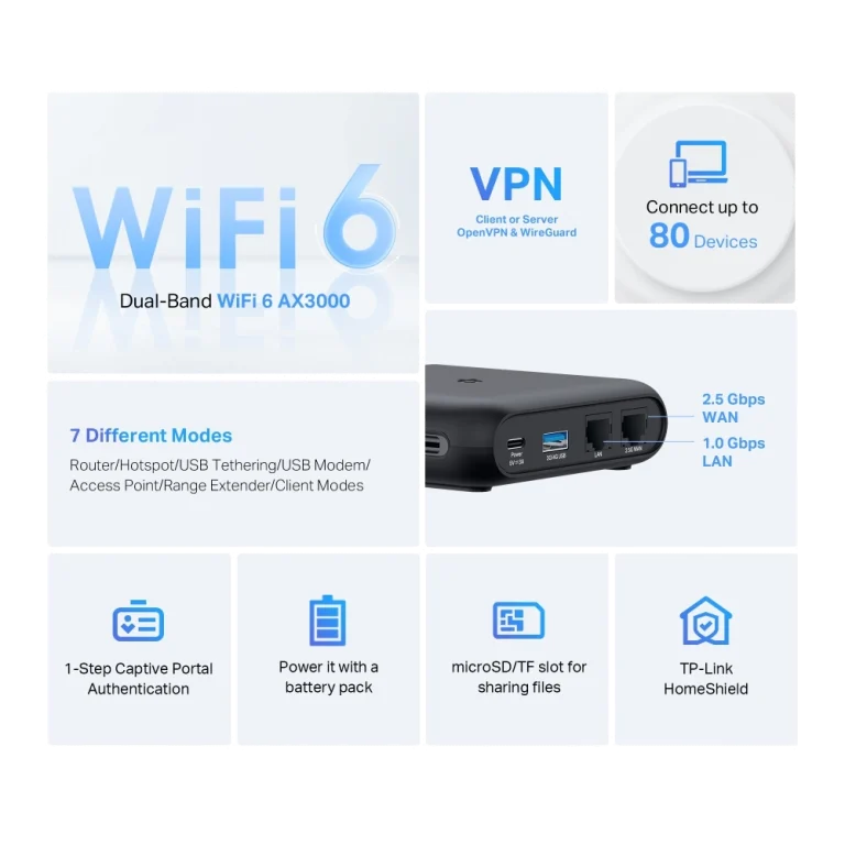 TL-WR3002X AX3000 Wi-Fi 6 Router מבית TP-LINK