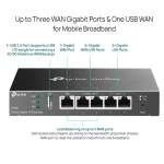 נתב ER605 VPN מבית OMADA