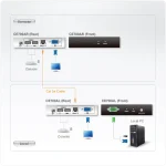 CE700A USB VGA CATX KVM EXTENDER מבית ATEN