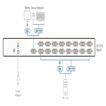 CS1316 16-PORT PS/2-USB VGA KVM מבית ATEN