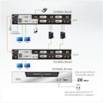 CS1642A 2-PORT USB DVI DUAL VIEW מבית ATEN