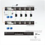CS1644A 4Port USB DVI D.View KVM מבית ATEN