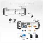 CS1732B 2PORT PS/2-USB VGA KVM מבית ATEN