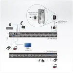 CS1788 8P KVM 19" USB DVI D.Link מבית ATEN