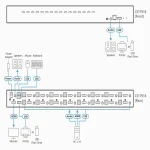 CS17916 16-PORT USB HDMI FHD KVM מבית ATEN