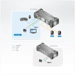 CS1912 2-PORT USB/DP 4K-UHD מבית ATEN