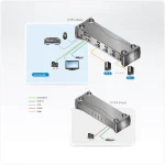 CS1914 4-PORT USB/DP 4K-UHD KVM מבית ATEN