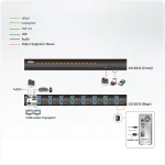 CS19216 16-PORT DP/USB3.0 4K KVM מבית ATEN