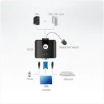 CS22U 2-PORT USB VGA CABLE KVM מבית ATEN