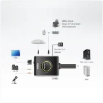 CS682 2-Port USB DVI/Audio Cable KVM מבית ATEN