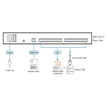 SN9116CO 16-PORT SERIAL CONSOLE מבית ATEN