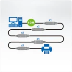 UE3310 10m USB 3.1 A.Cabel M/F מבית ATEN