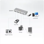 UH275Z 4-Port USB2.0 Hub w/Power מבית ATEN