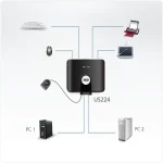 US224 2x4 SB2.0 Peripheral SW מבית ATEN