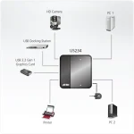 US234 2x4 USB3.1 Peripheral SW מבית ATEN