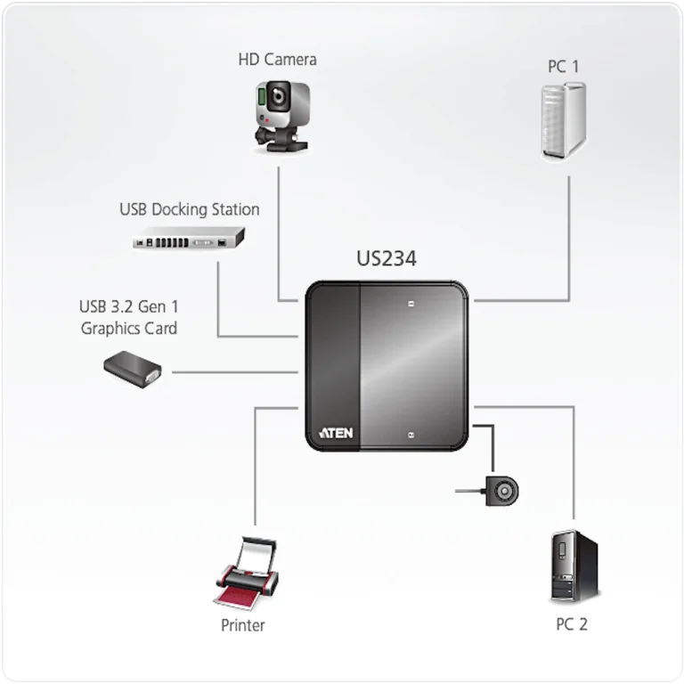 US234 2x4 USB3.1 Peripheral SW מבית ATEN