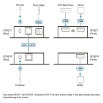 VE1821 HDMI CAT6 EXTENDER מבית ATEN