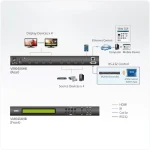 מטריצות VM0404HB True 4K HDMI 4x4 מבית ATEN