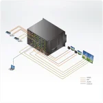 VM1600A 16X16 MODULAR MATRIX 6U מבית ATEN