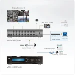 VM51616H 16X16 FHD HDMI S.MATRIX מבית ATEN