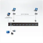 VS0801A 8-Port VGA /Audio מבית ATEN
