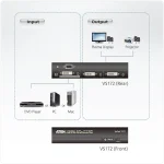 VS172 2-Port DVI Dual Link/Audio Splitter מבית ATEN