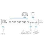 VS1818T 8Port HDMI HDBT Splitter מבית ATEN
