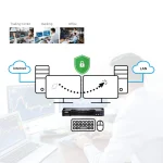 CM1942 2-Port 4K DisplayPort Dual Display מבית ATEN