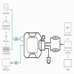 US3312  2-Port USB-C 4K DisplayPort KVM מבית ATEN