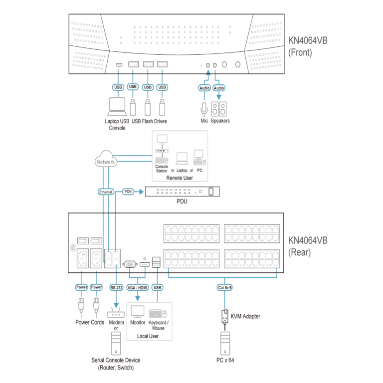 KN4064VB KVM OVER IP מבית ATEN