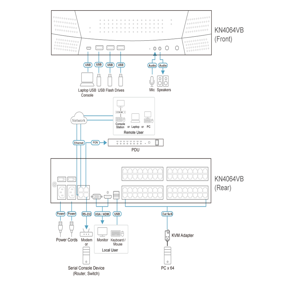 KN4064VB KVM OVER IP מבית ATEN
