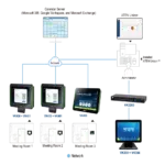 VK401 Room Booking System מבית ATEN