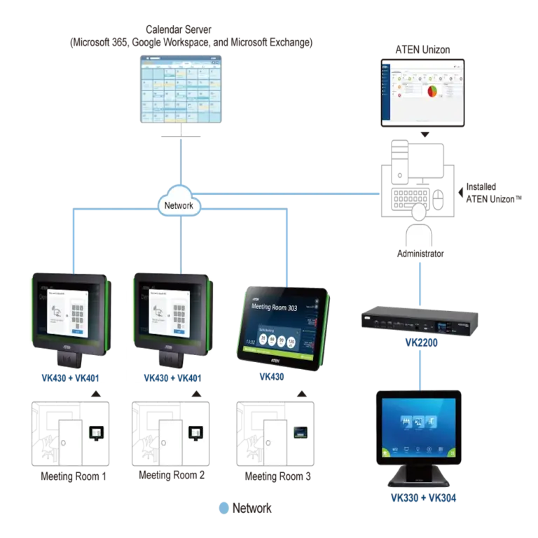 VK401 Room Booking System מבית ATEN