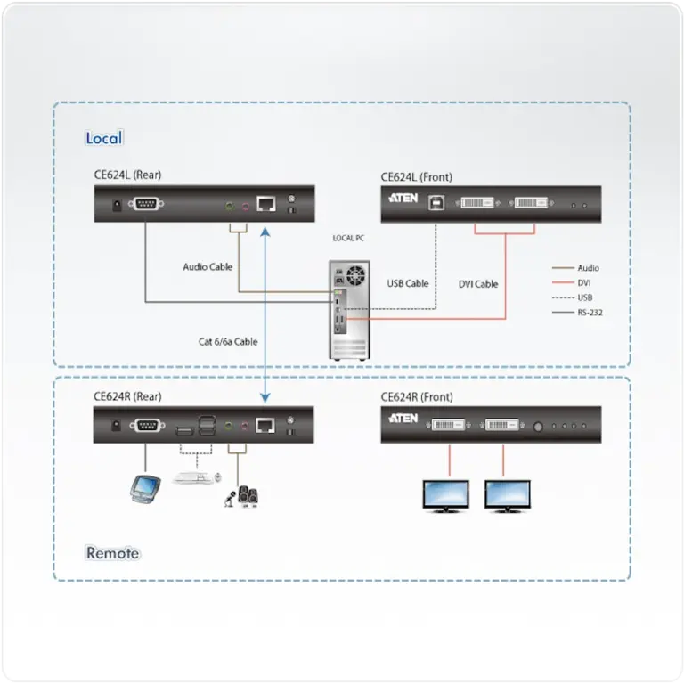 CE624 DVI D.VIEW HDBT KVM EXTEND מבית ATEN