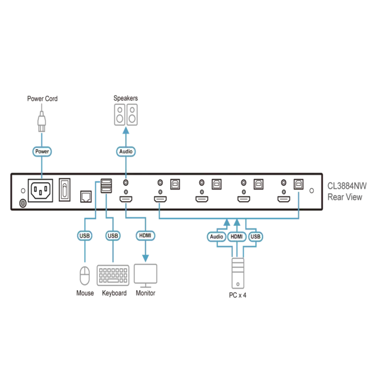 CL3884NW 4P LCD USB/HDMI QUAD KV מבית ATEN